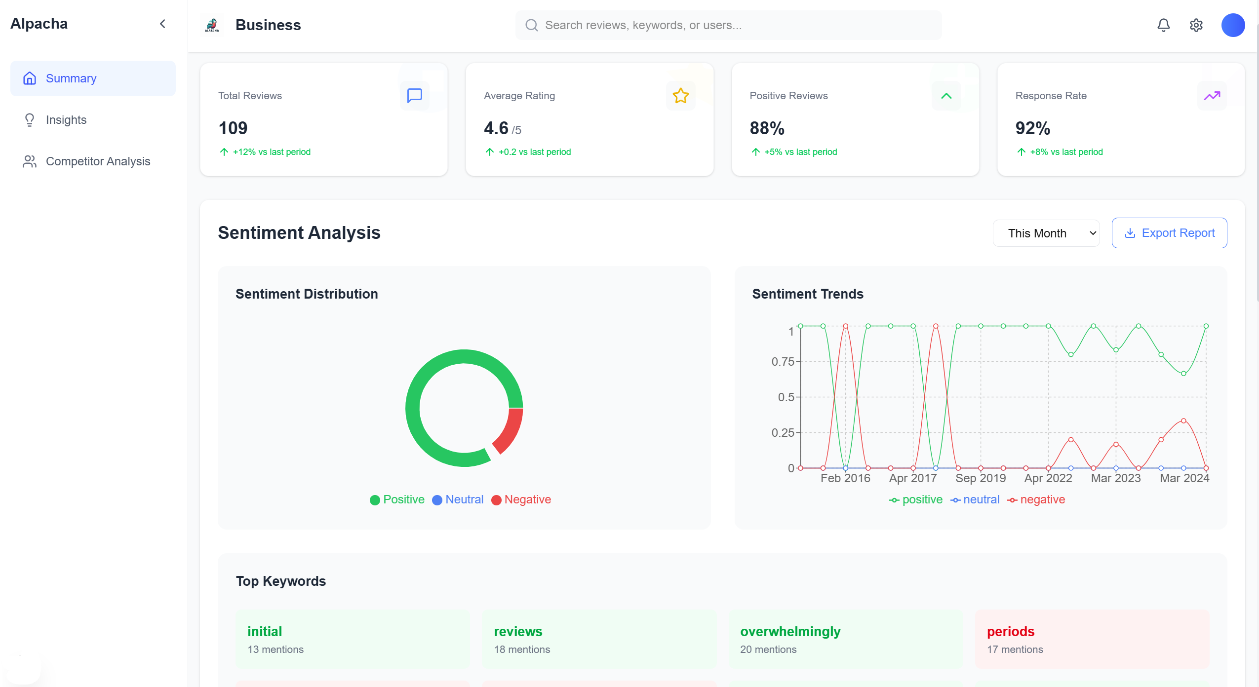 Alpacha Dashboard Preview